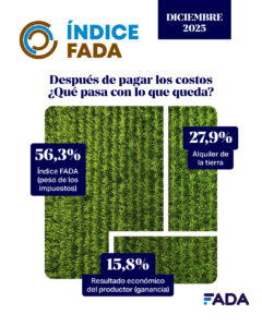 Indice FADA HectáreaProductiva-Diciembre 2025