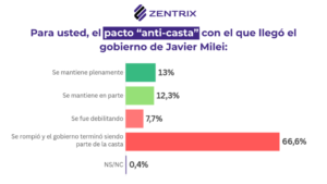 CASTA