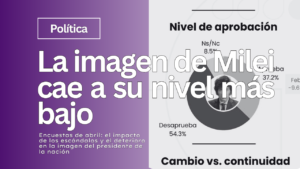 Encuestas de abril: el impacto de los escándalos y el deterioro en la imagen del presidente de la nación
