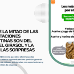 Más de la mitad de las exportaciones argentinas son del agro: el girasol y la yerba las sorpresas