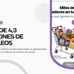 La agroindustria representa el 23% del trabajo privado en Argentina